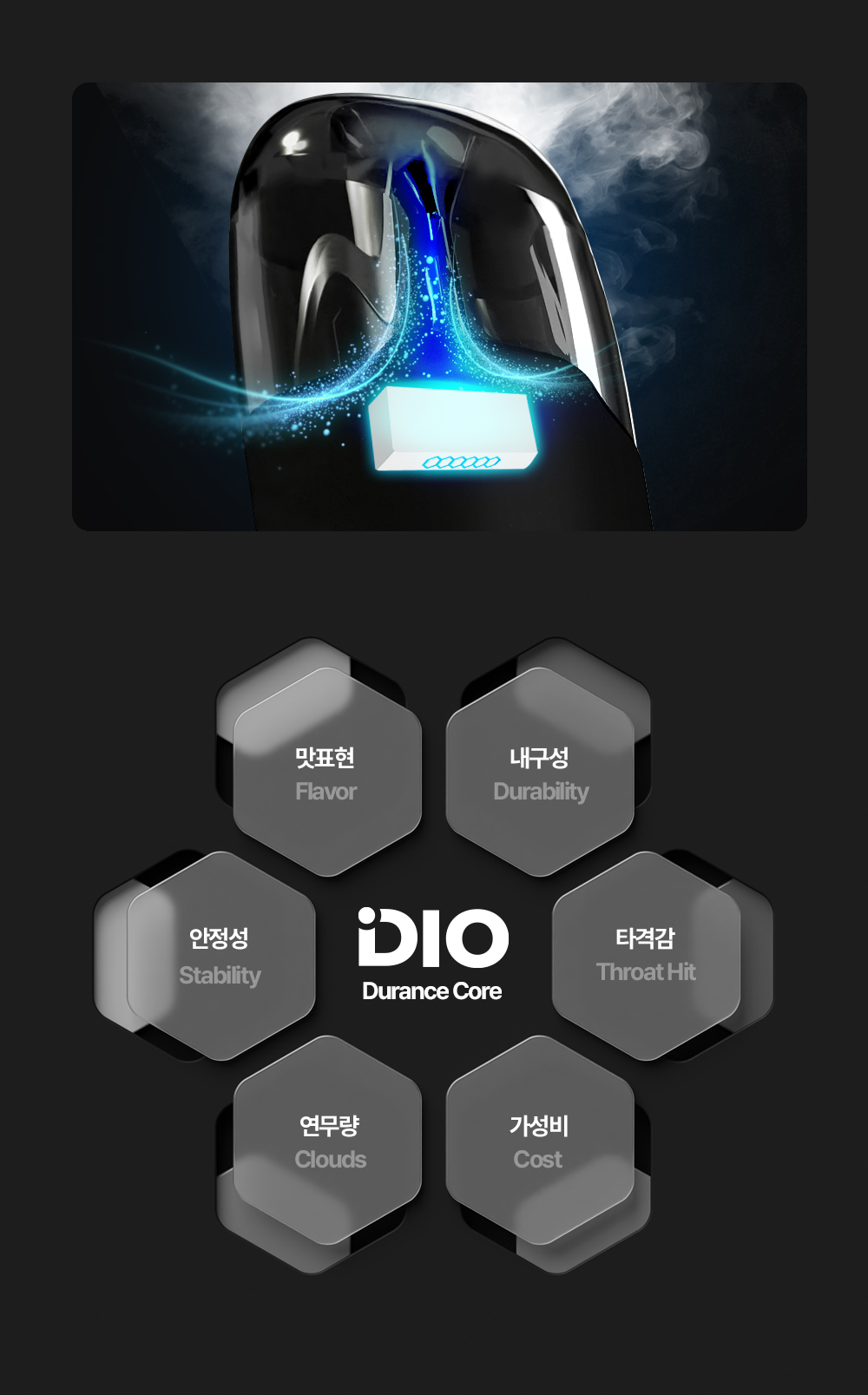 ������ ���ڴ��